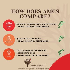 Survey results AMCS