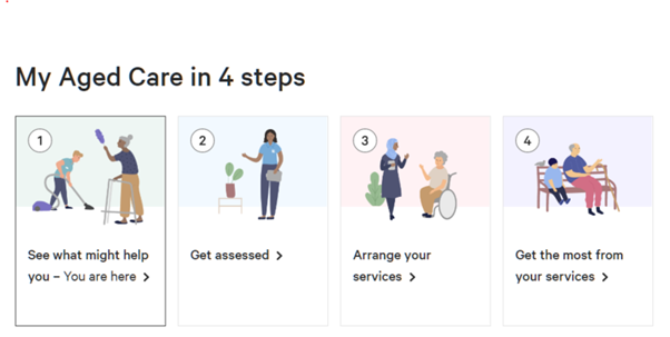 my age care steps